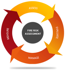 A Safety Guide for Fire Prevention - Haven Fire